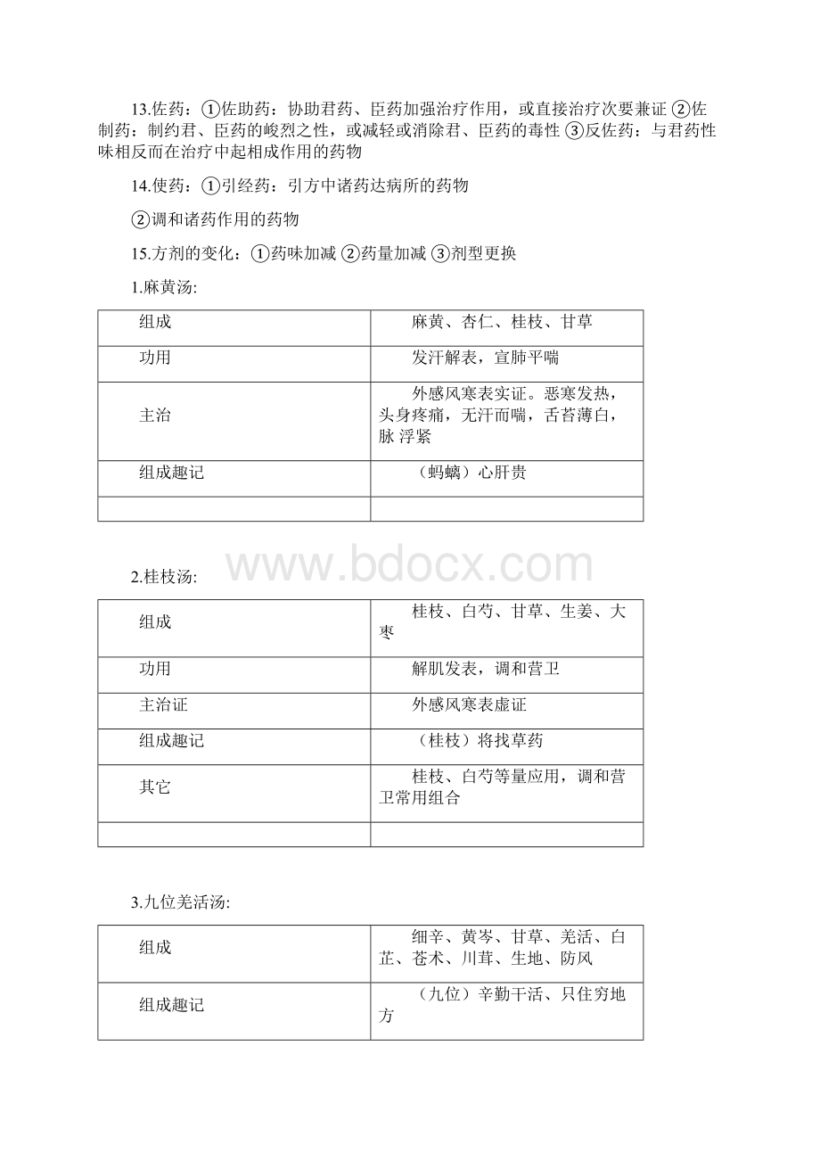 方剂学复习重点.docx_第2页