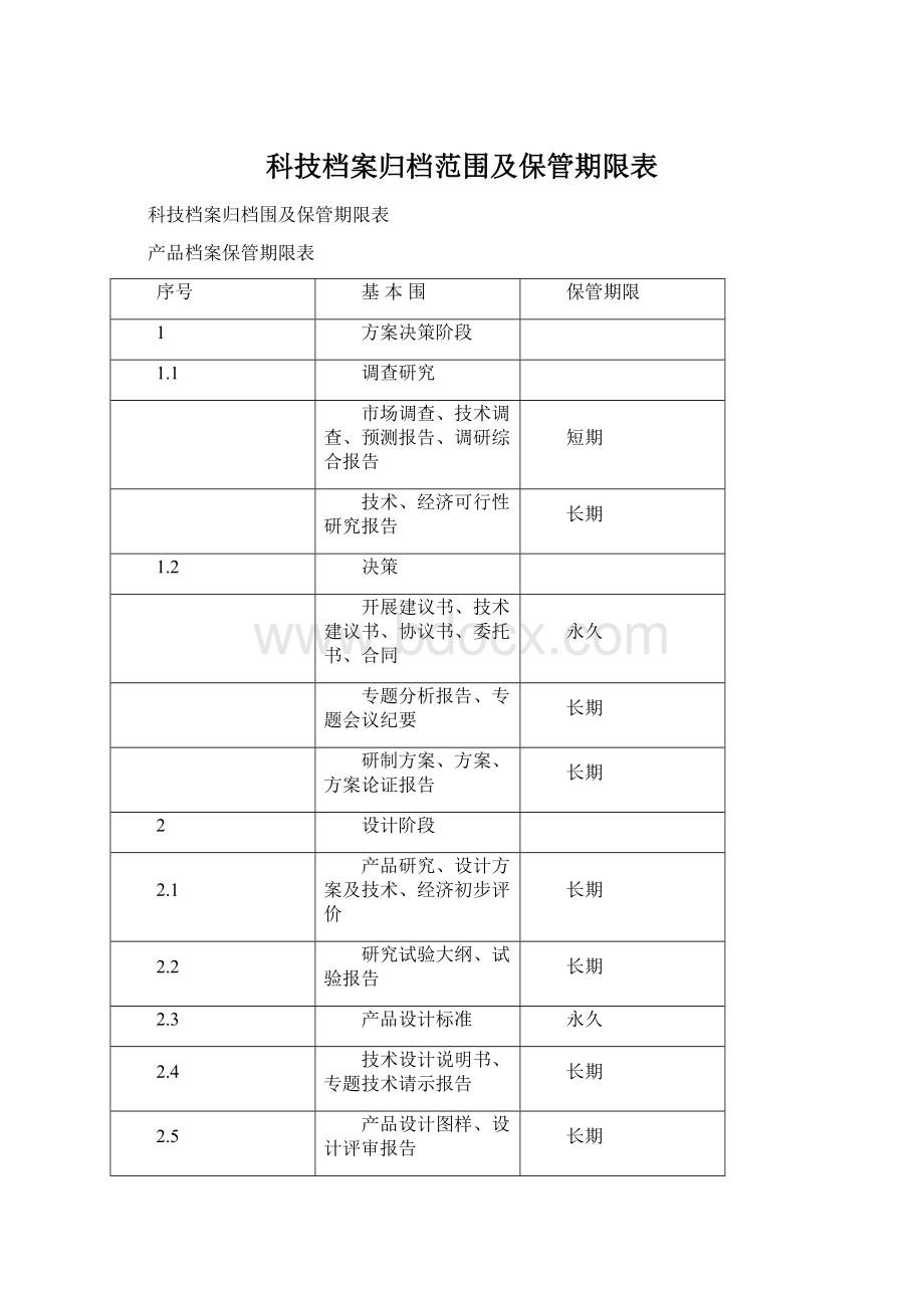 科技档案归档范围及保管期限表.docx