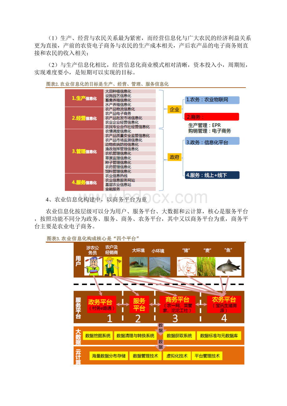 农业电商行业分析报告Word格式.docx_第3页