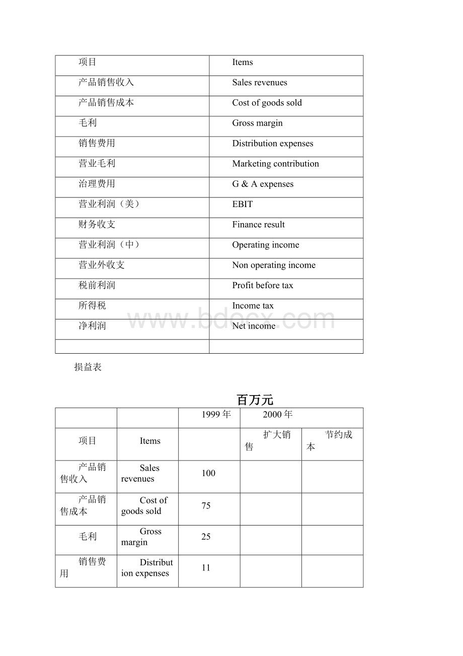 财务管理之成本分析基础Word文档格式.docx_第2页