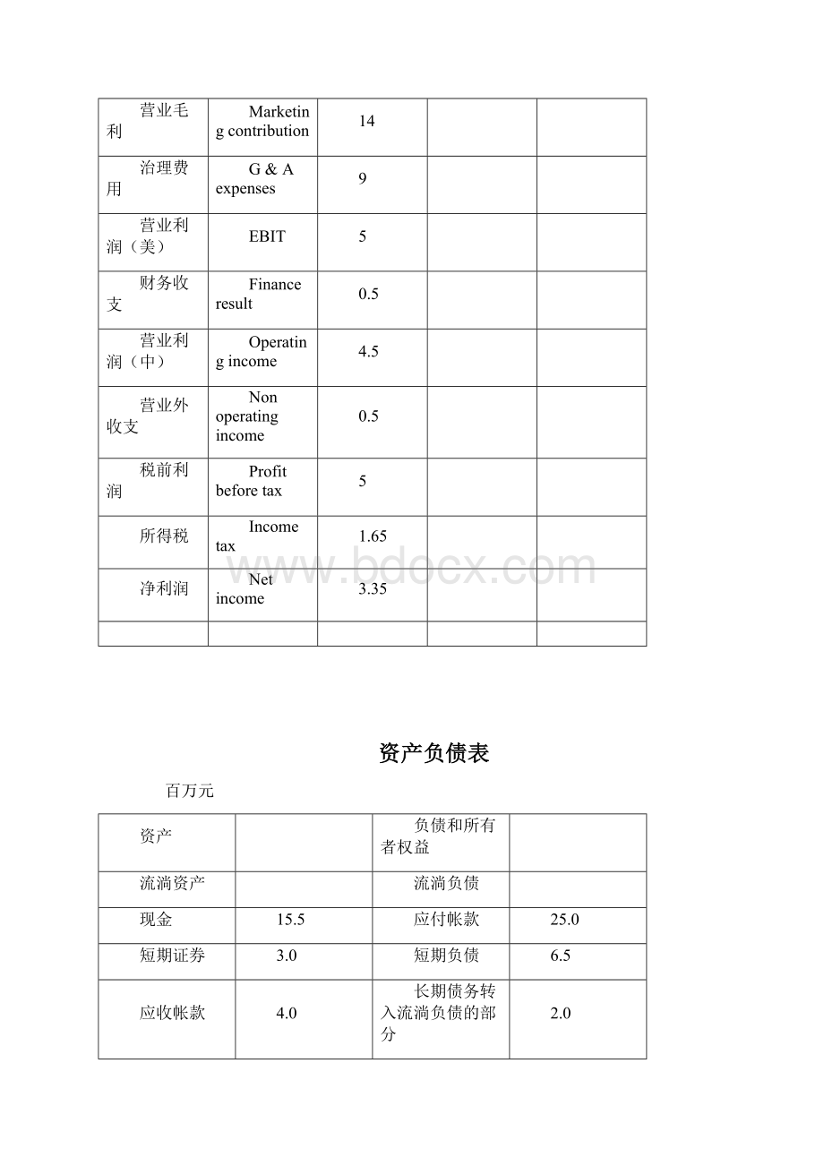 财务管理之成本分析基础Word文档格式.docx_第3页