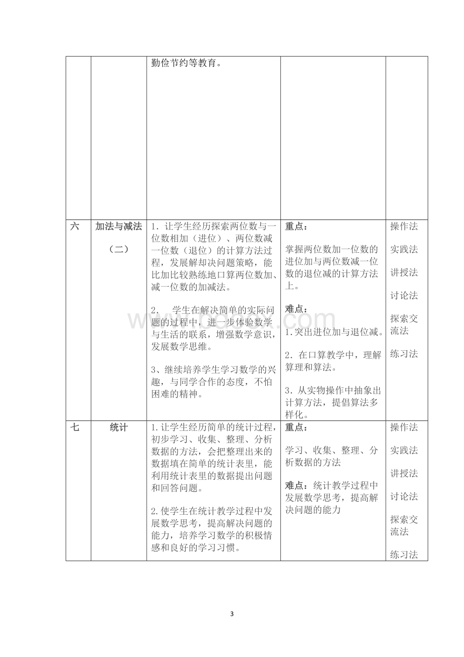 苏教版小学一年级数学下册表格式教案.doc_第3页