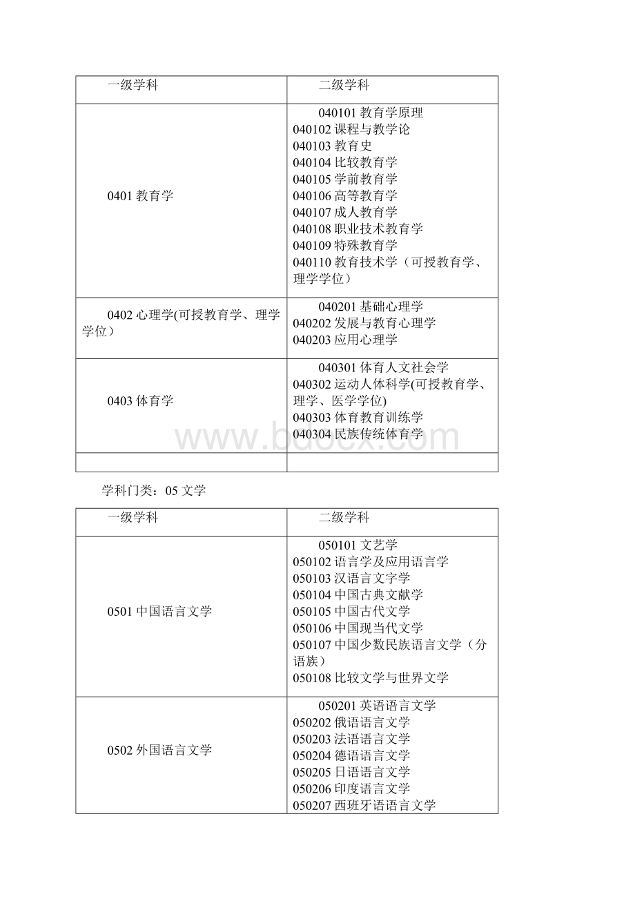 学科分类与代码表DOC.docx_第3页