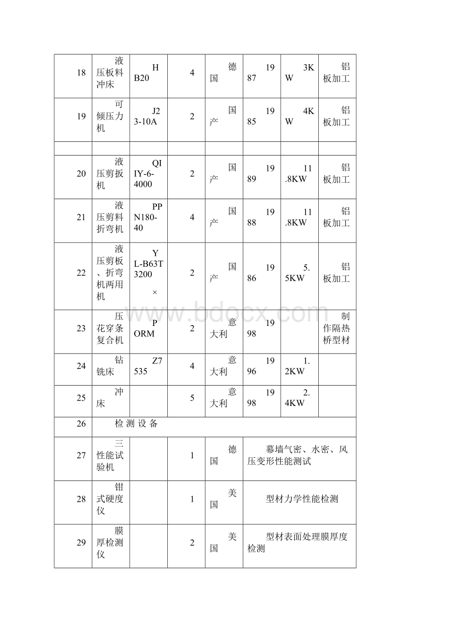 幕墙构件加工制作方案Word下载.docx_第3页