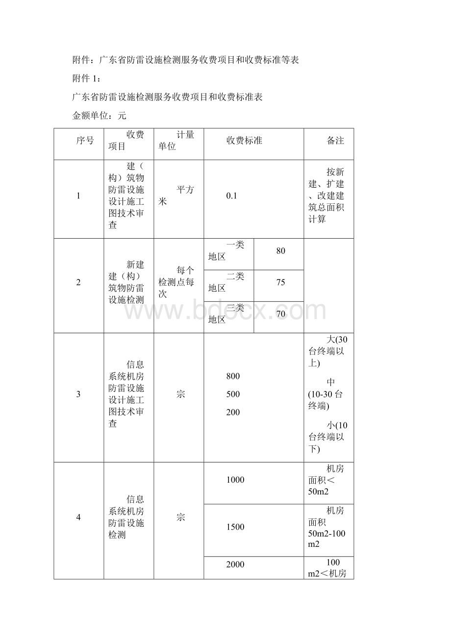 防雷收费粤价函409号.docx_第2页