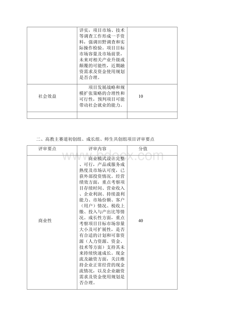 第五届中国互联网+大学生创新创业大赛评审规则正式发布Word文档格式.docx_第2页