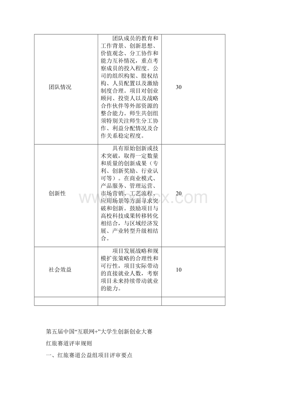 第五届中国互联网+大学生创新创业大赛评审规则正式发布Word文档格式.docx_第3页