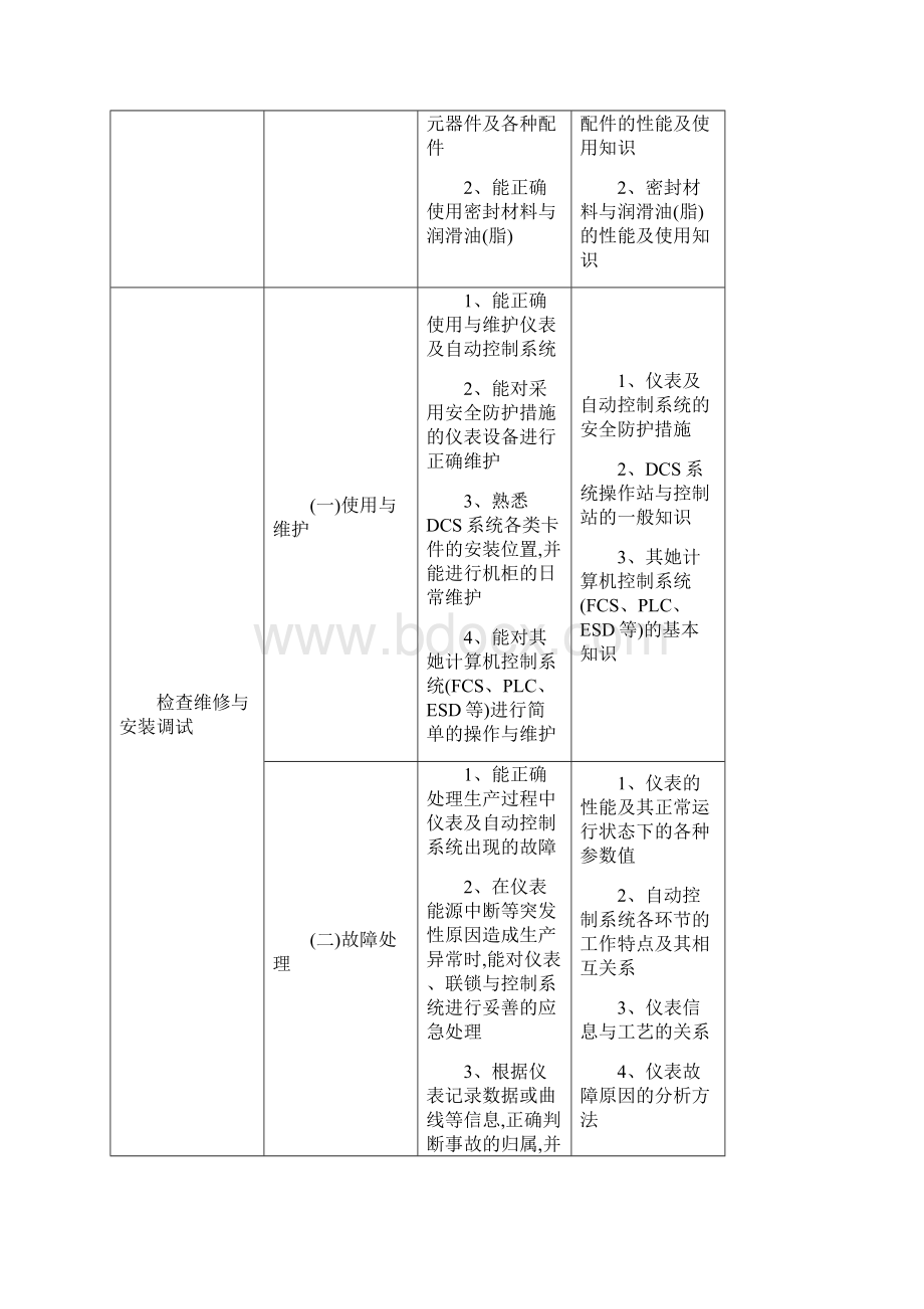 仪表维修工试题库中级工Word格式.docx_第2页