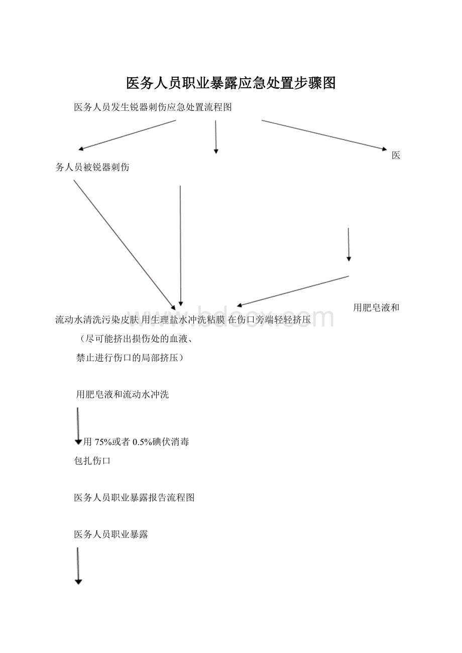 医务人员职业暴露应急处置步骤图文档格式.docx_第1页