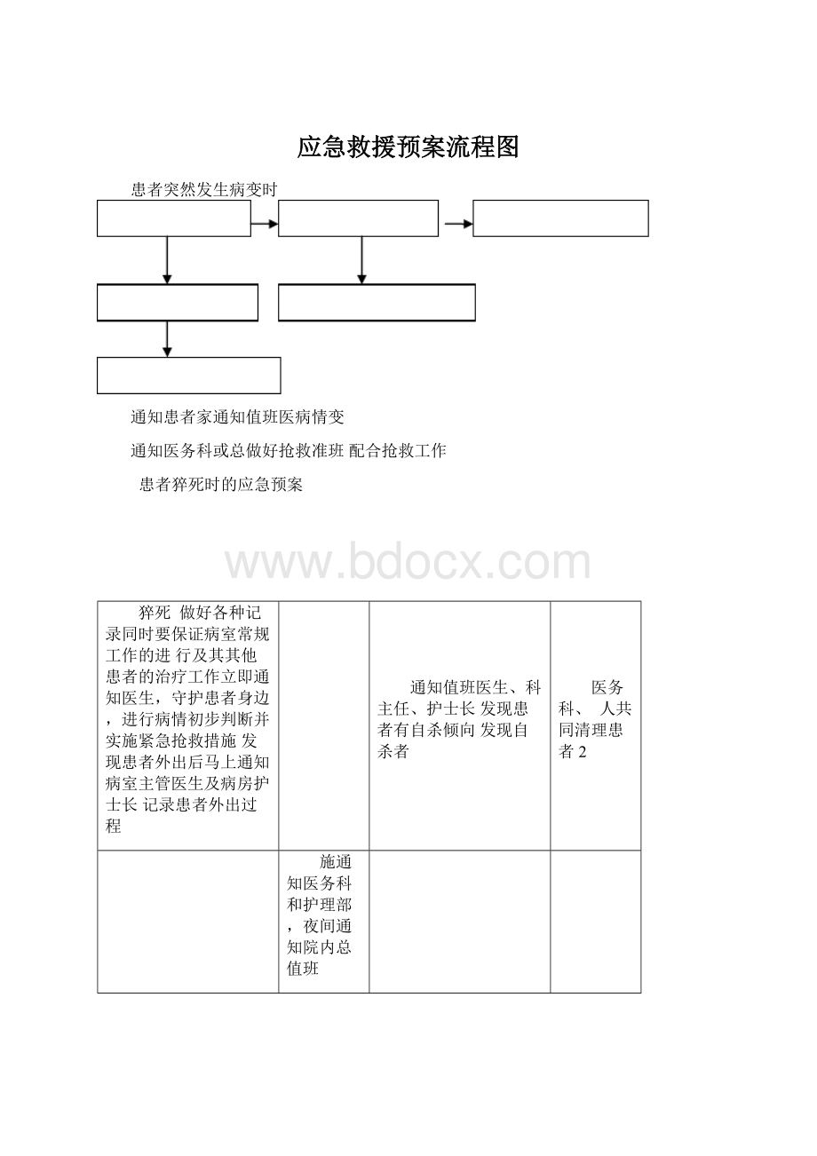 应急救援预案流程图Word下载.docx