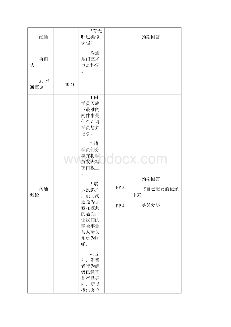 人际沟通与风格分析文档格式.docx_第3页