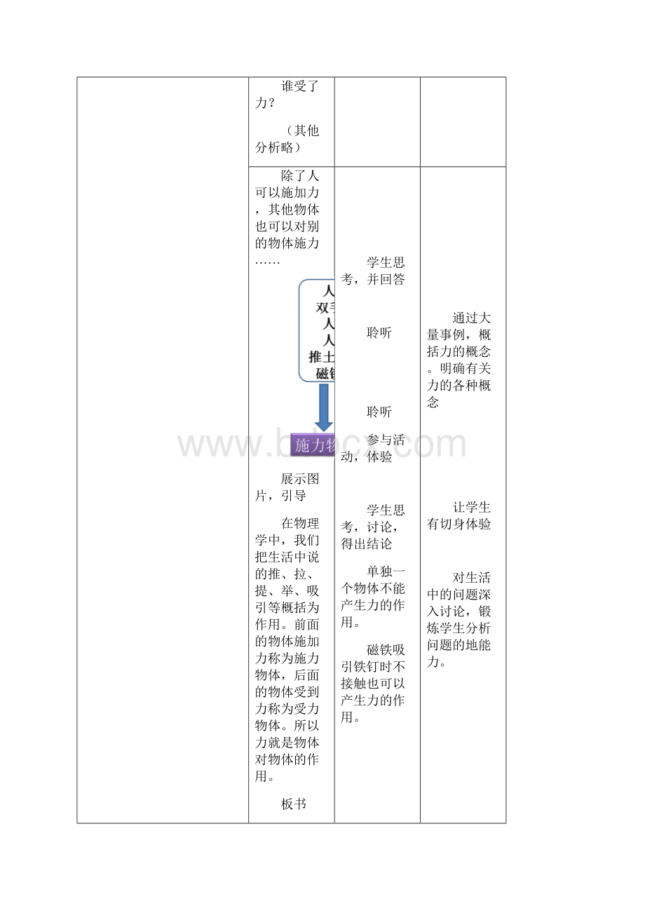 完整版新人教版八年级下册物理力教学设计Word格式.docx_第3页