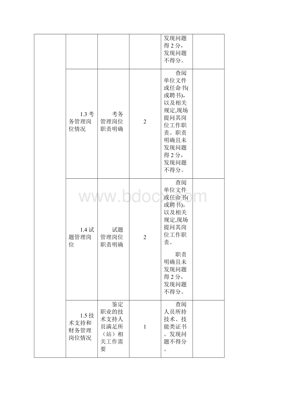 浙江省职业技能鉴定所站质量管理评估办法.docx_第3页