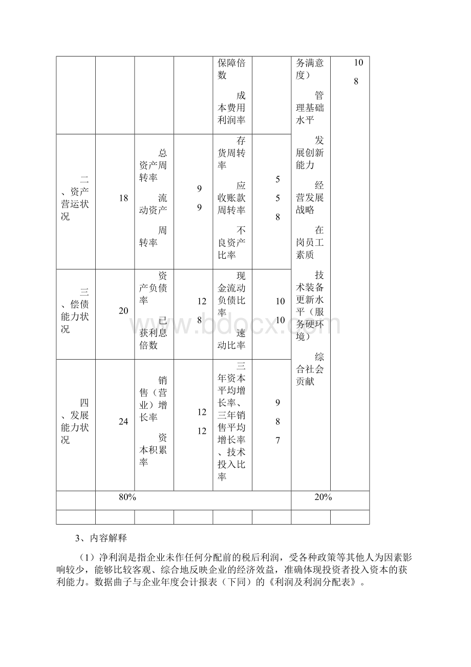 绩效管理企业效绩评价指标体系与指标权数表及解释.docx_第2页