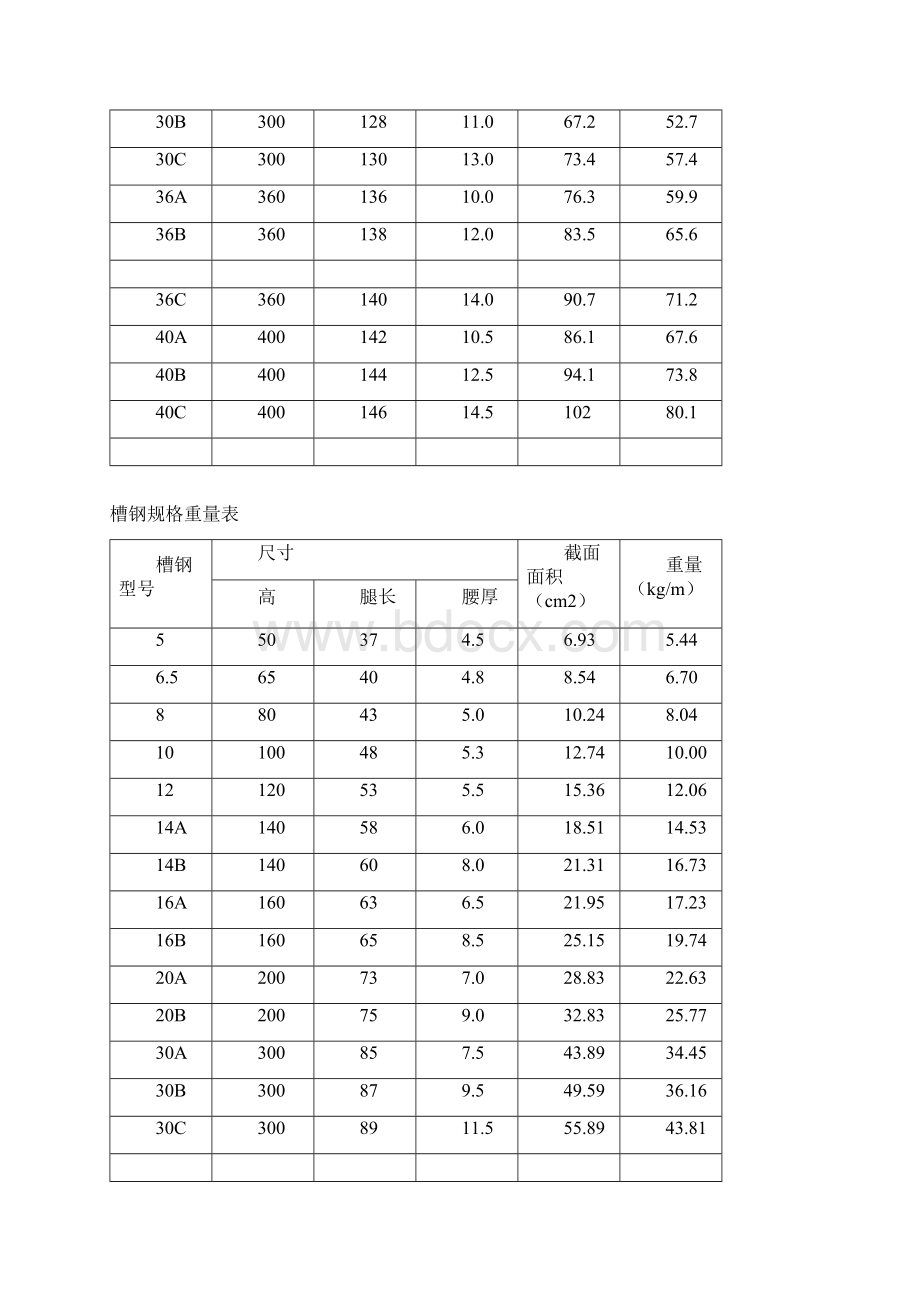 圆钢规格重量表.docx_第3页