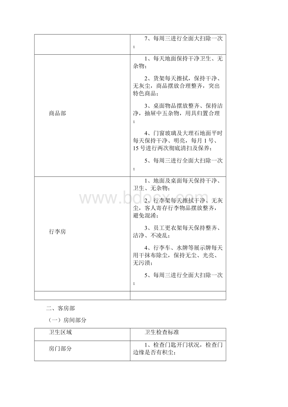 XX大酒店各部门卫生检查标准Word文档格式.docx_第3页