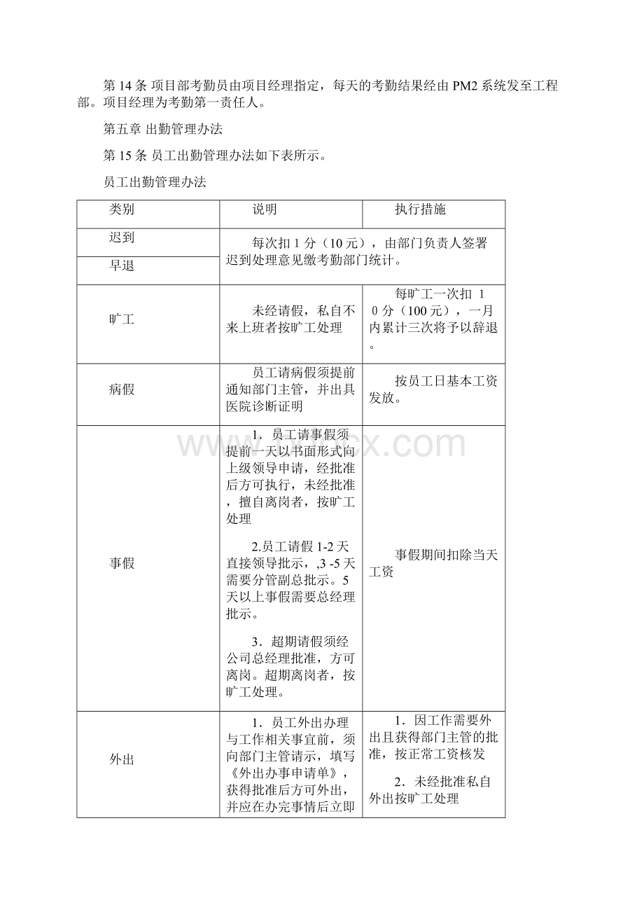 工程部工作制度我.docx_第2页