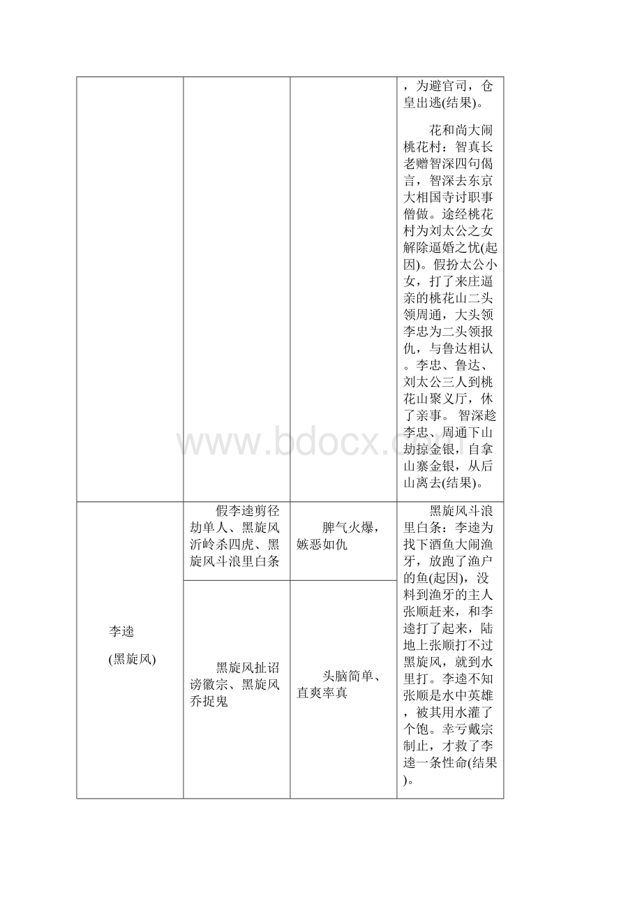 直击中考中考语文 第一部分 积累与运用 文学名著导读一览表复习素材 新人教版.docx_第2页