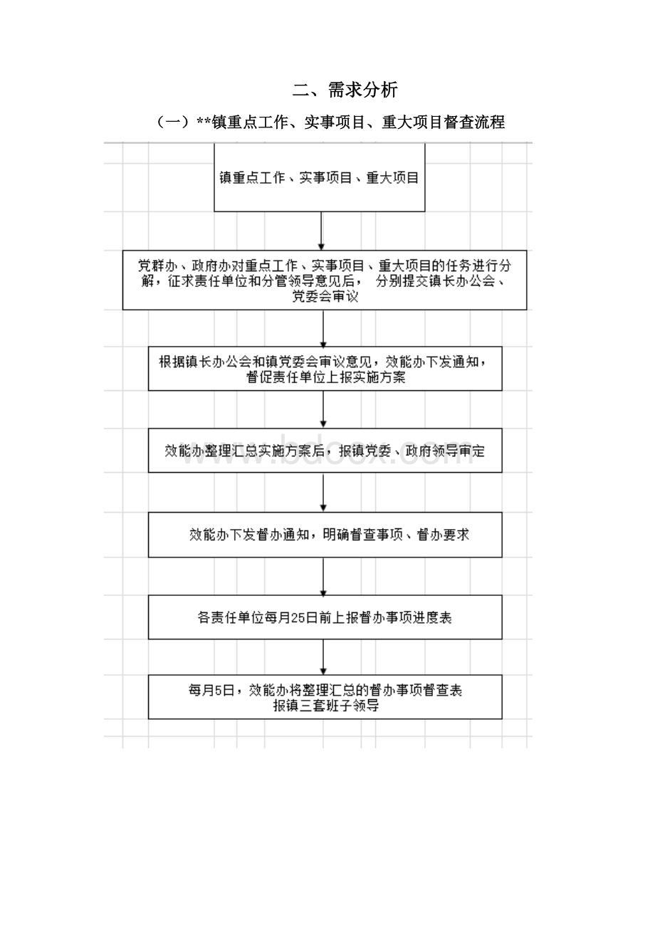 督办建设的解决方案Word下载.docx_第2页