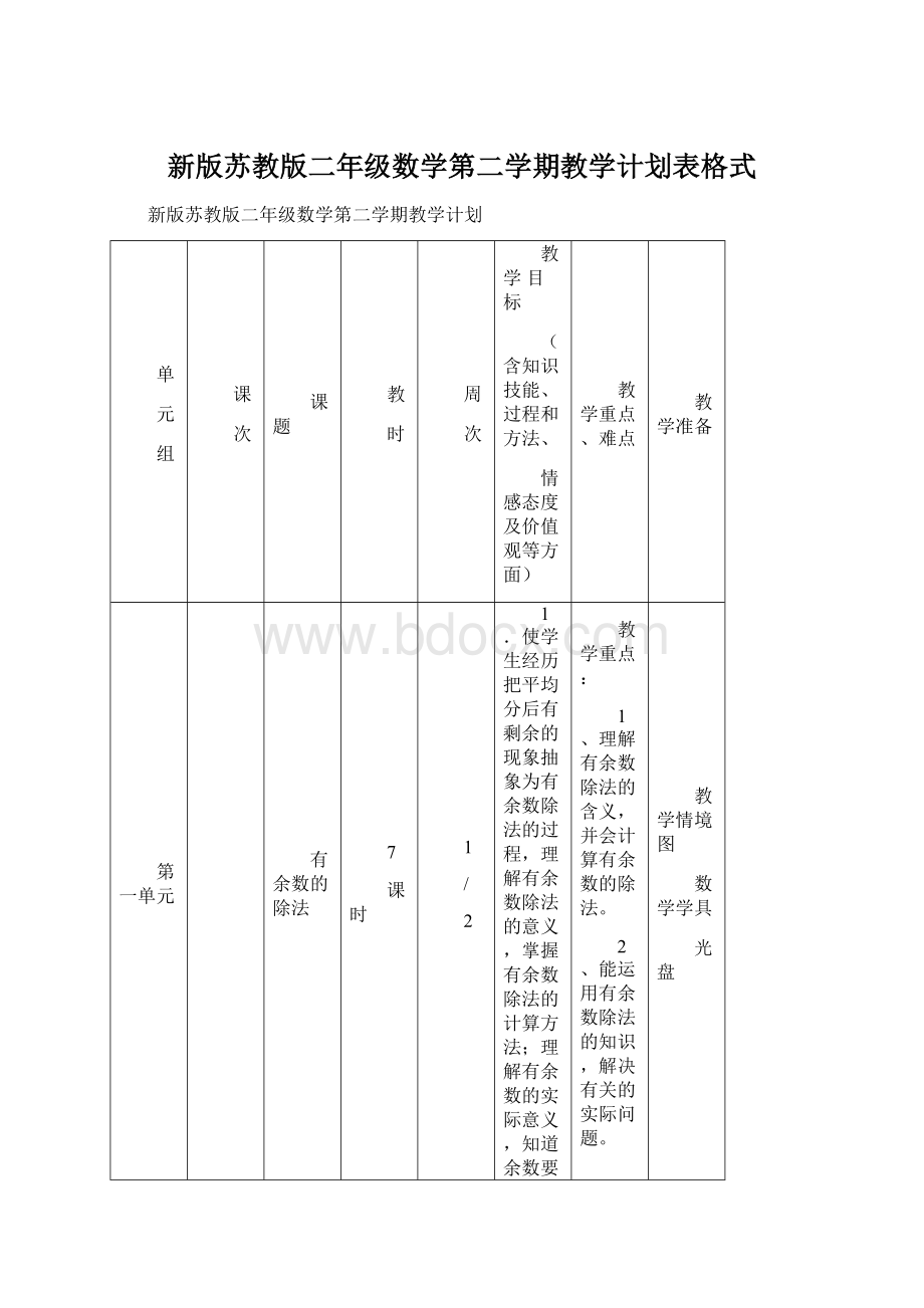 新版苏教版二年级数学第二学期教学计划表格式Word格式文档下载.docx_第1页