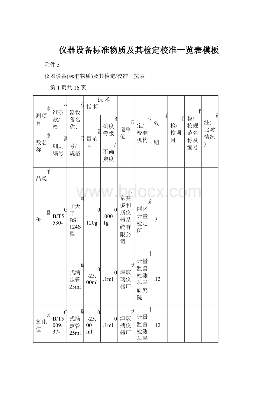 仪器设备标准物质及其检定校准一览表模板Word文档下载推荐.docx_第1页