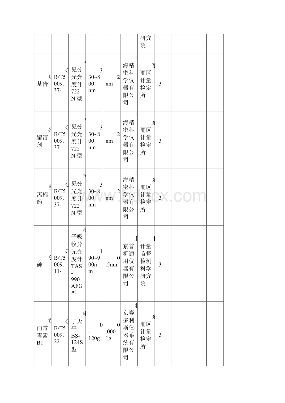 仪器设备标准物质及其检定校准一览表模板Word文档下载推荐.docx_第2页