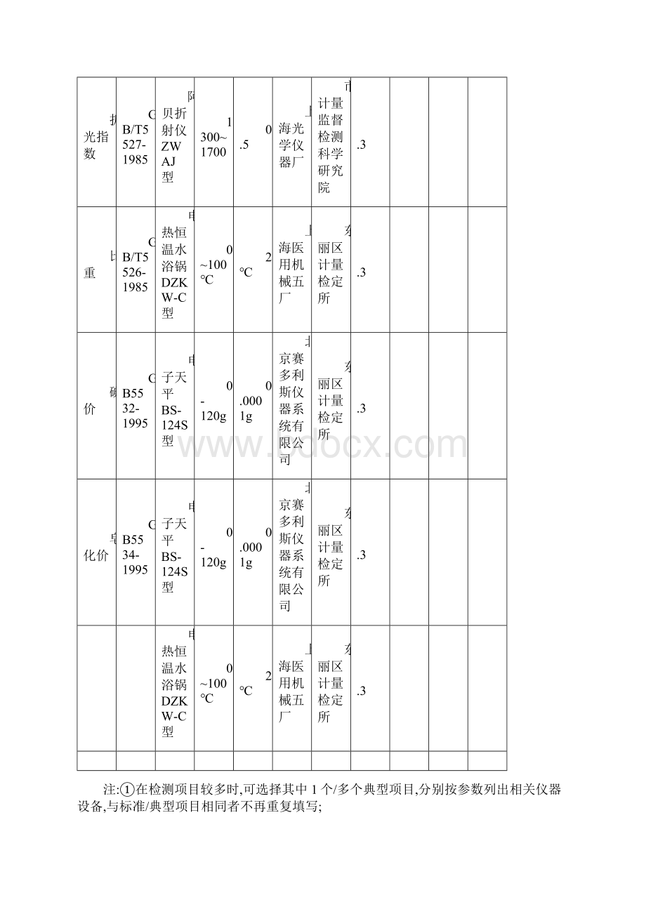 仪器设备标准物质及其检定校准一览表模板Word文档下载推荐.docx_第3页