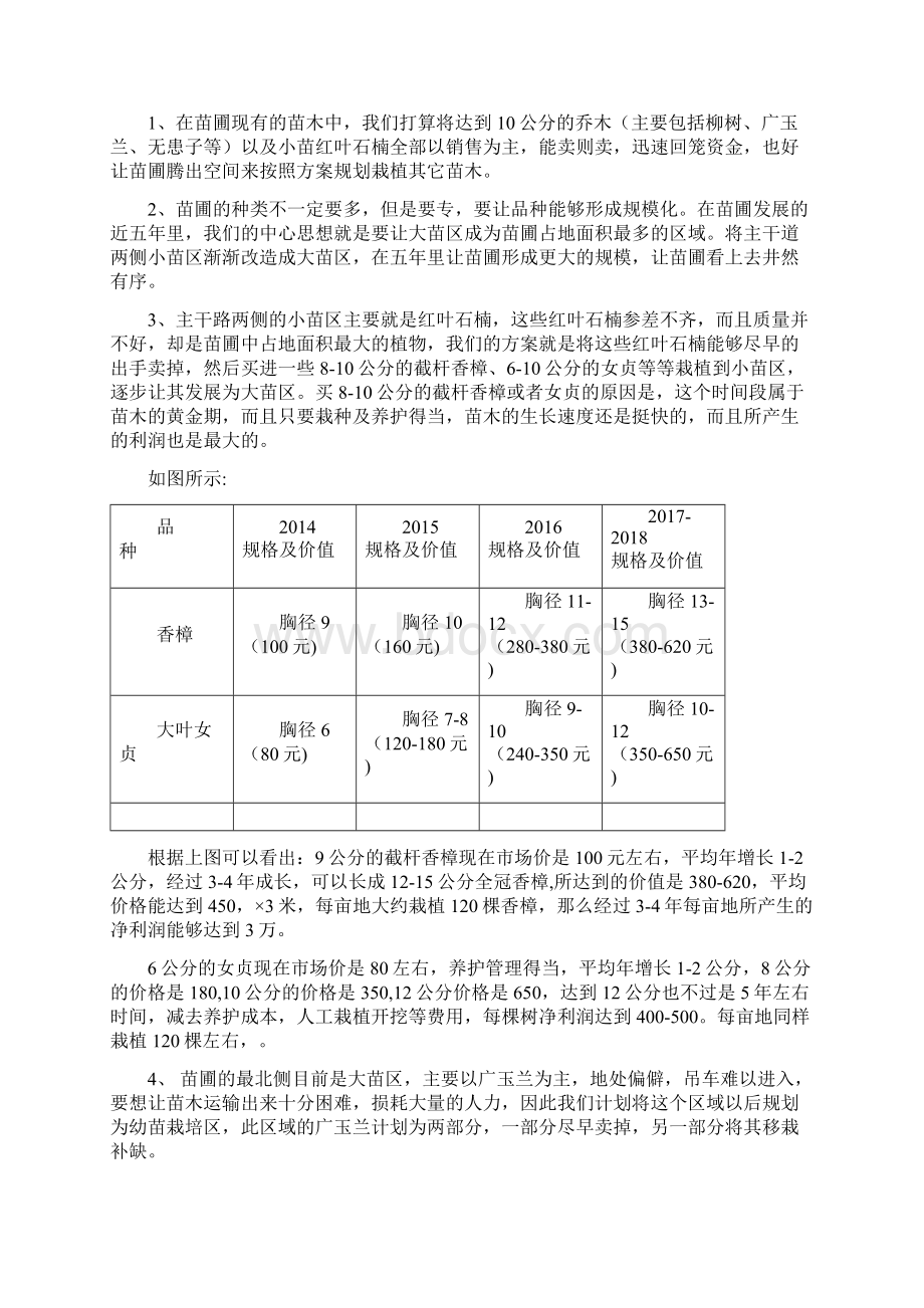 100亩苗圃基地项目建设项目可研性报告管理资料Word文档下载推荐.docx_第3页