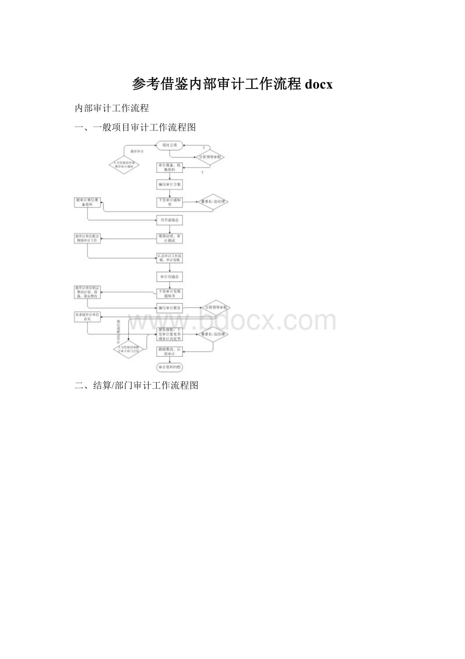 参考借鉴内部审计工作流程docxWord下载.docx_第1页