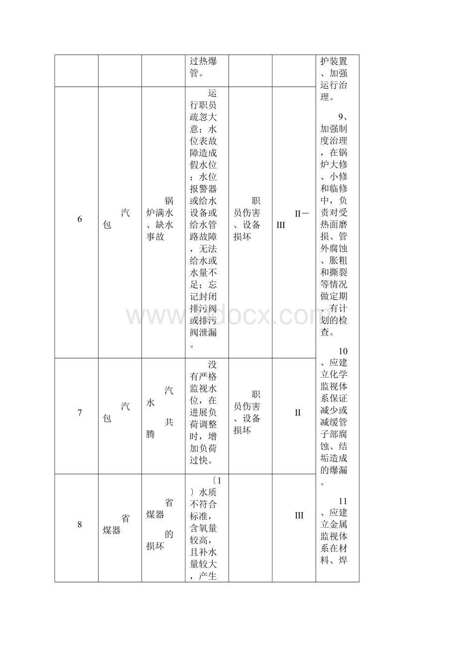 特种设备专项应急预案Word格式文档下载.docx_第3页