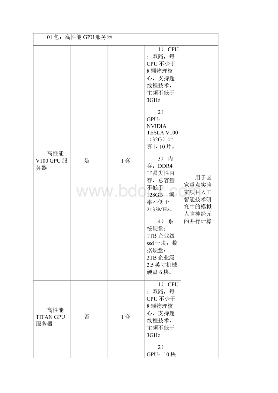 高性能GPU服务器采购招标文件Word格式.docx_第2页