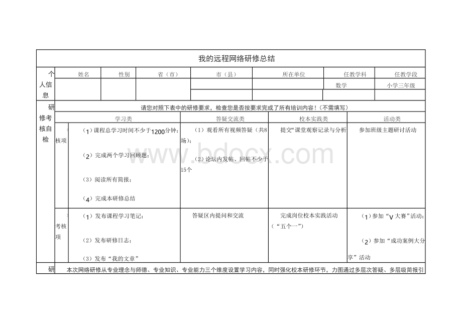 远程网络研修总结小学数学.doc_第1页