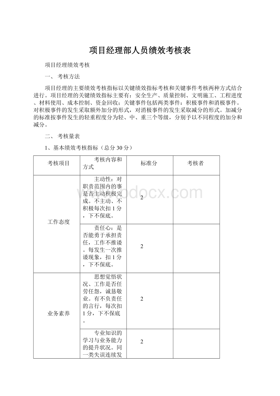 项目经理部人员绩效考核表.docx_第1页