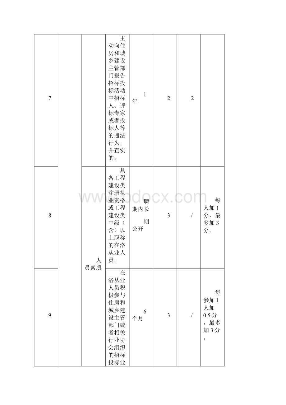 危大工程清单附件文档格式.docx_第3页