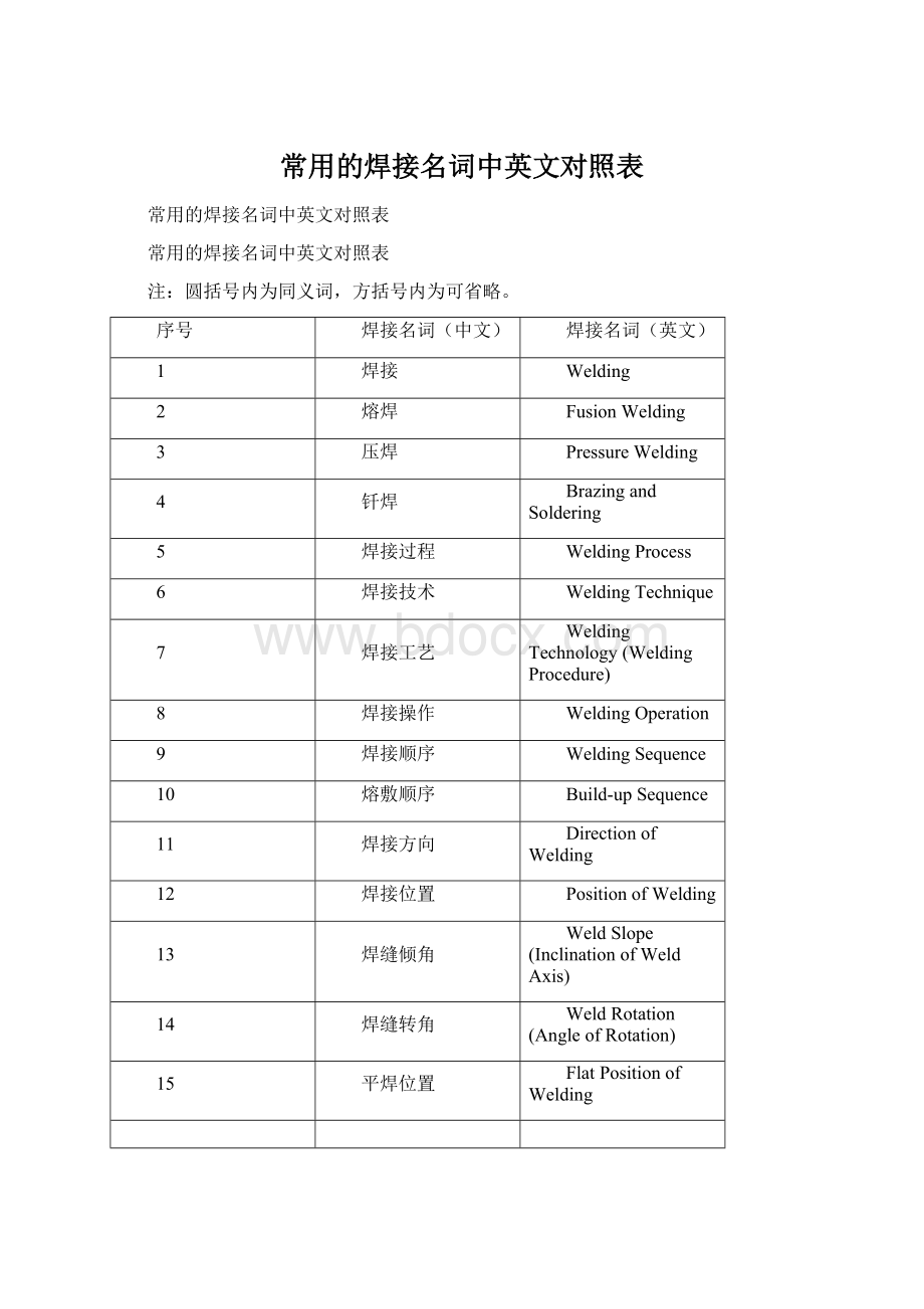 常用的焊接名词中英文对照表.docx