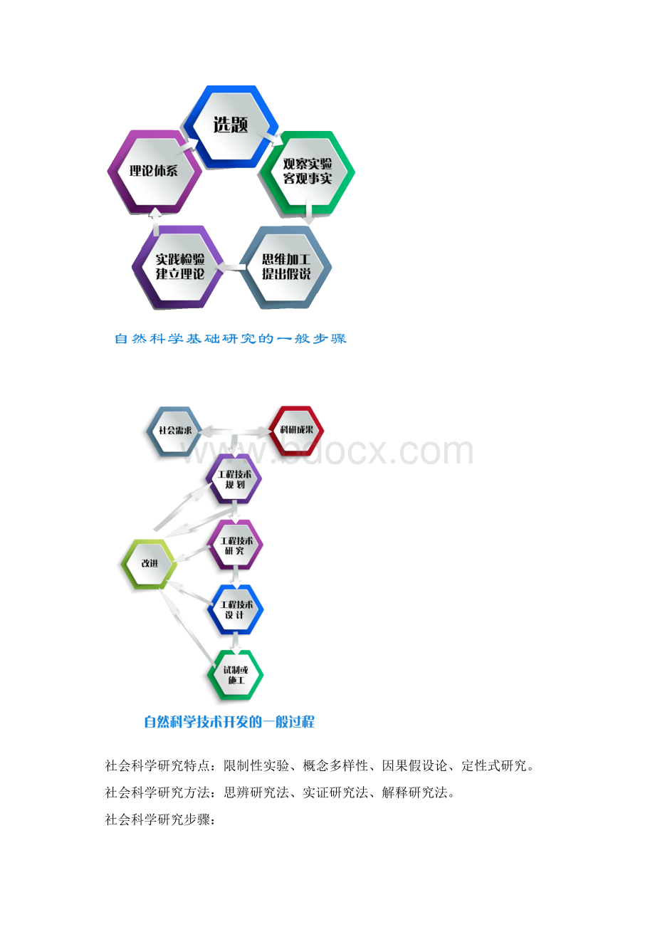 学术道德及规范知识点Word下载.docx_第2页