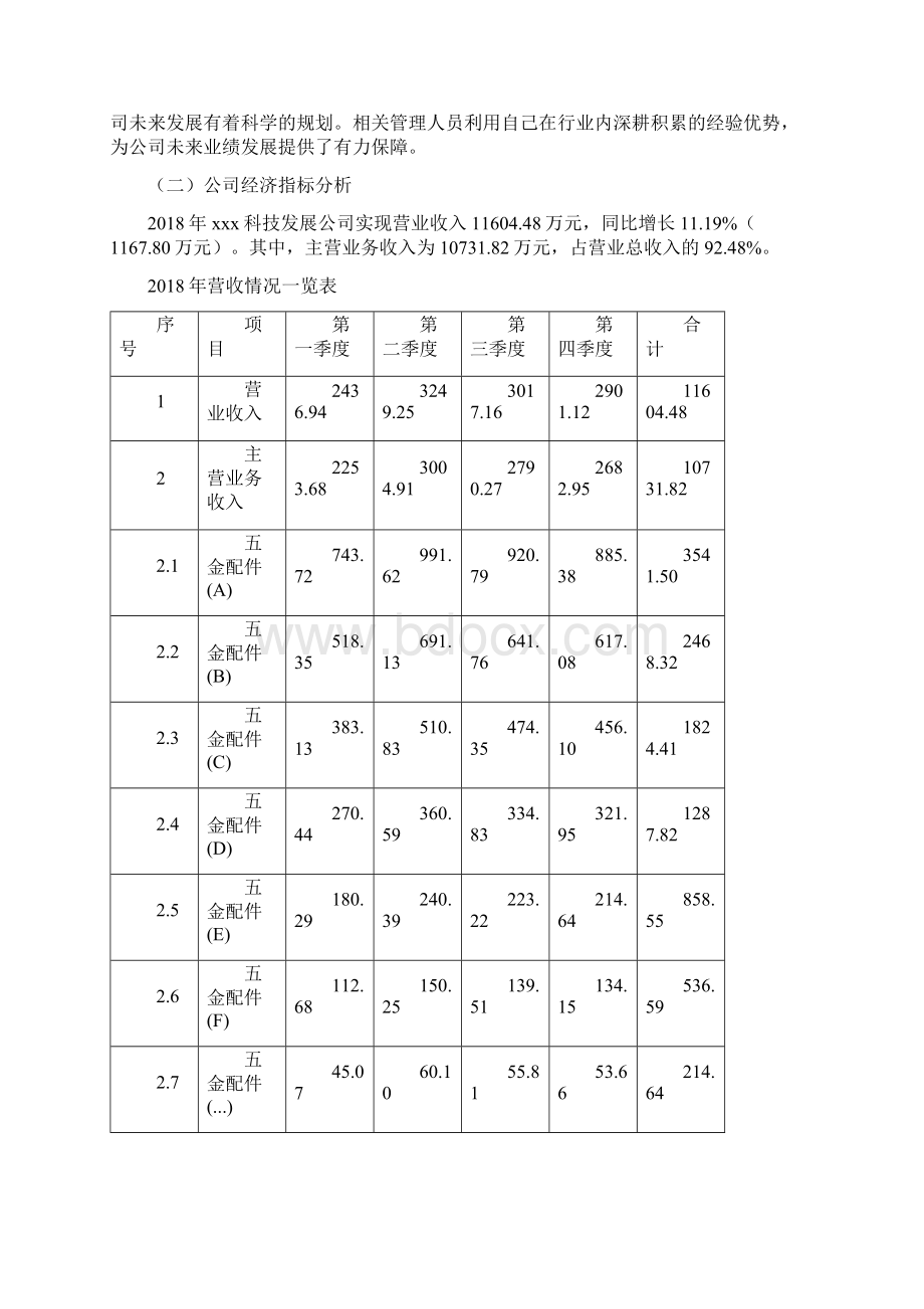 五金配件投资项目预算报告 1Word文件下载.docx_第2页