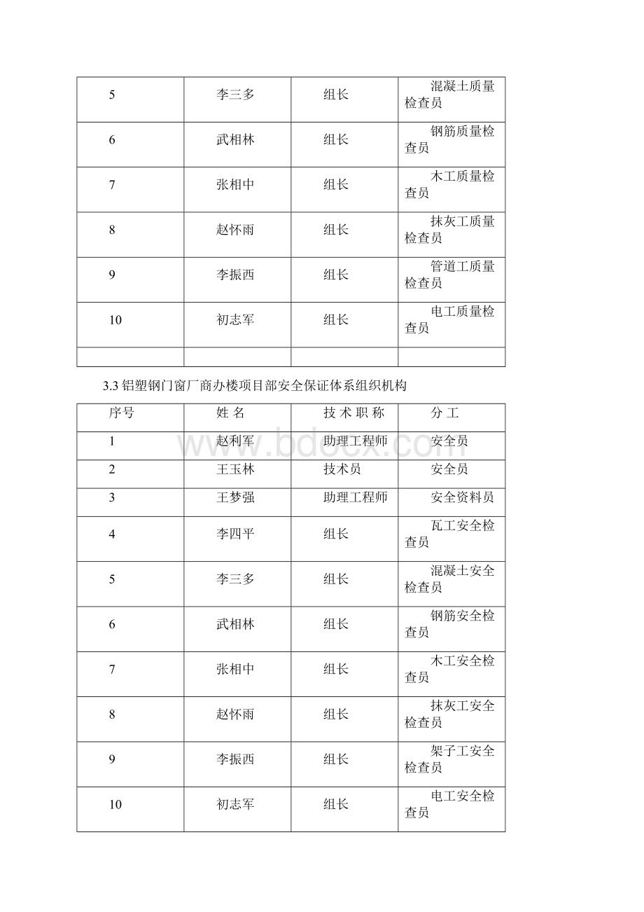 某铝塑钢门窗厂商办楼施工组织设计Word格式文档下载.docx_第3页