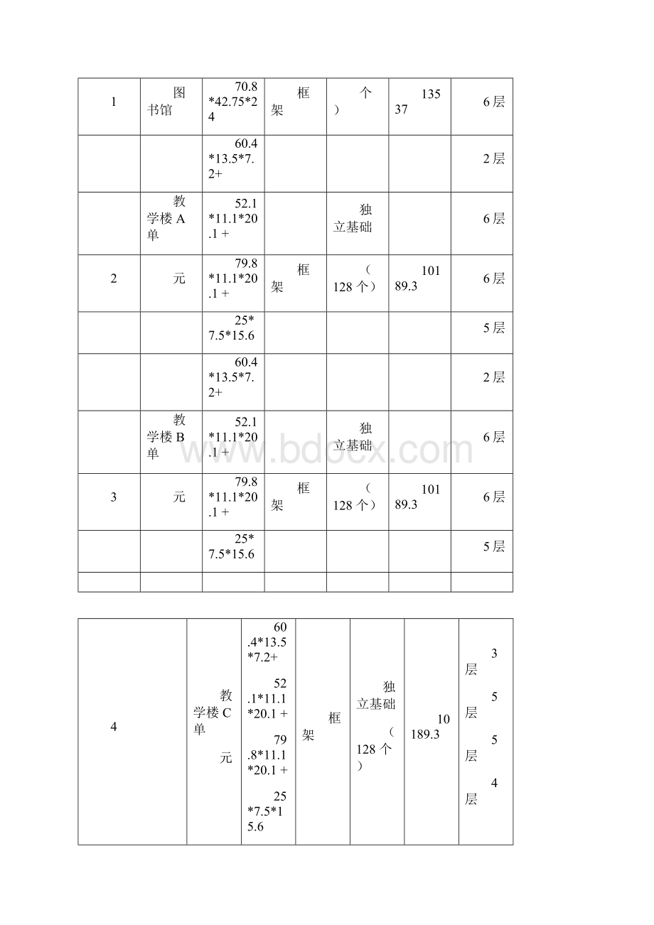 基础回填施工方案Word格式文档下载.docx_第2页