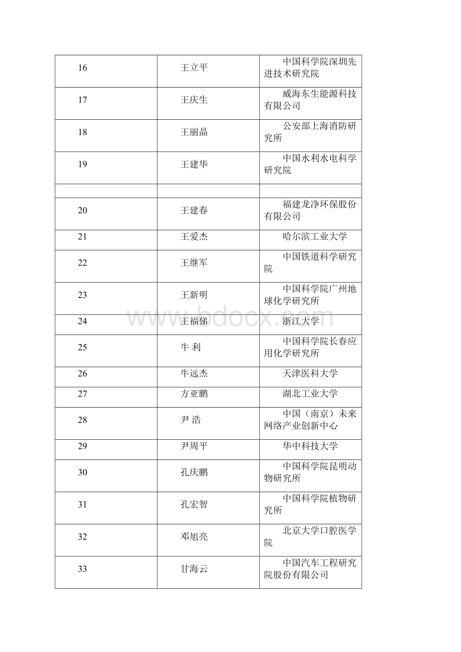 llh中华人民共和国科学技术部分析.docx_第2页