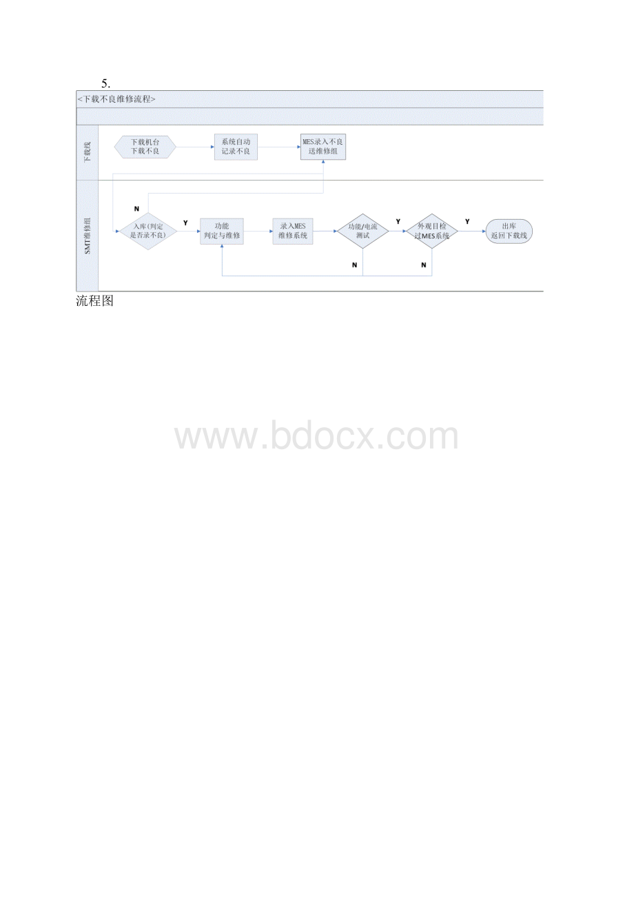 SMT不良品维修作业指导书.docx_第3页