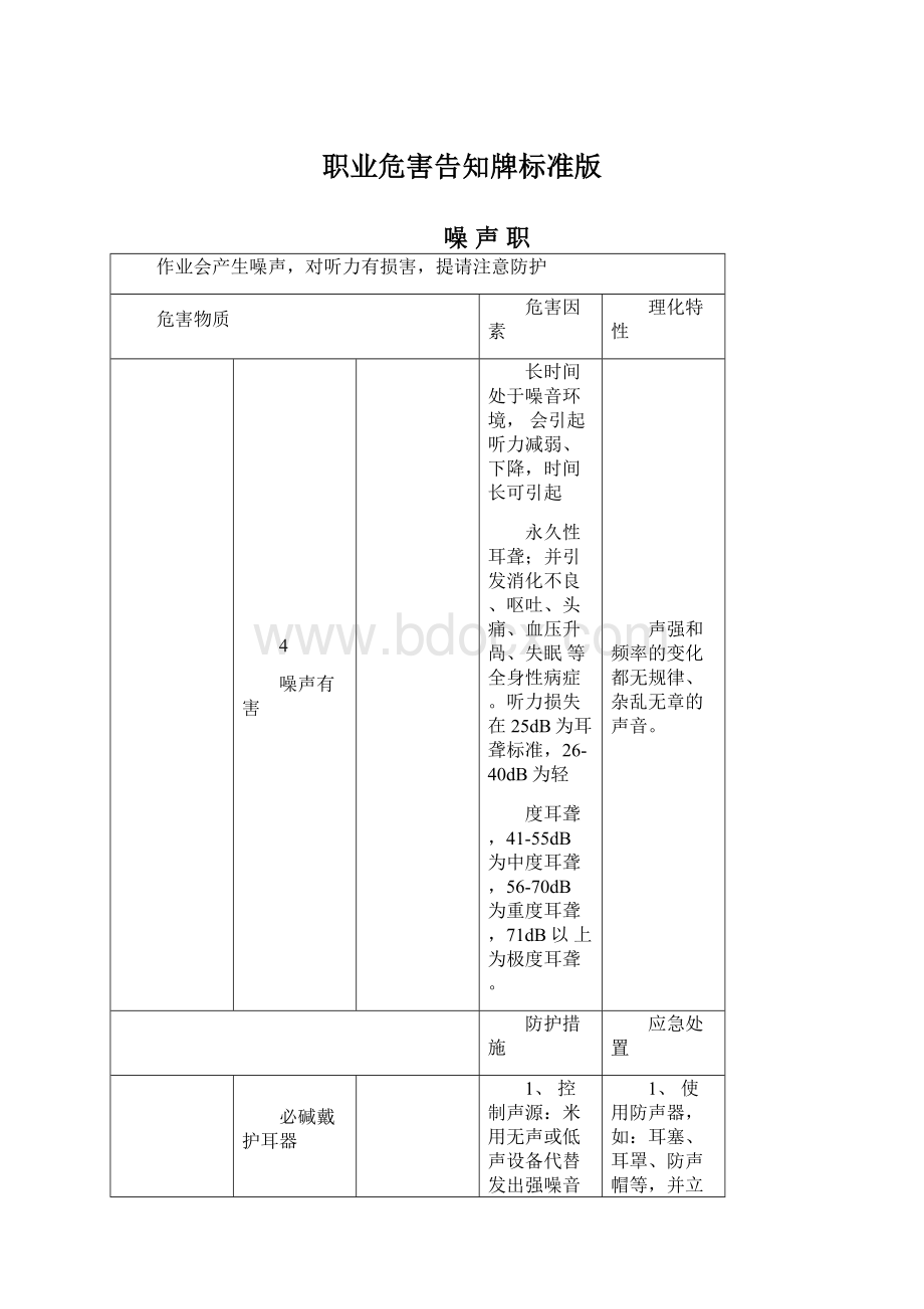 职业危害告知牌标准版Word格式.docx