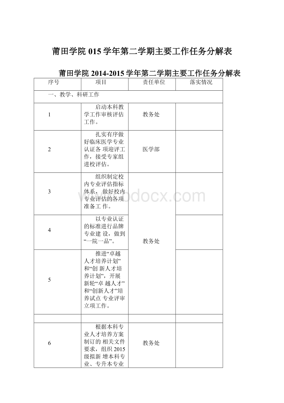 莆田学院015学年第二学期主要工作任务分解表.docx