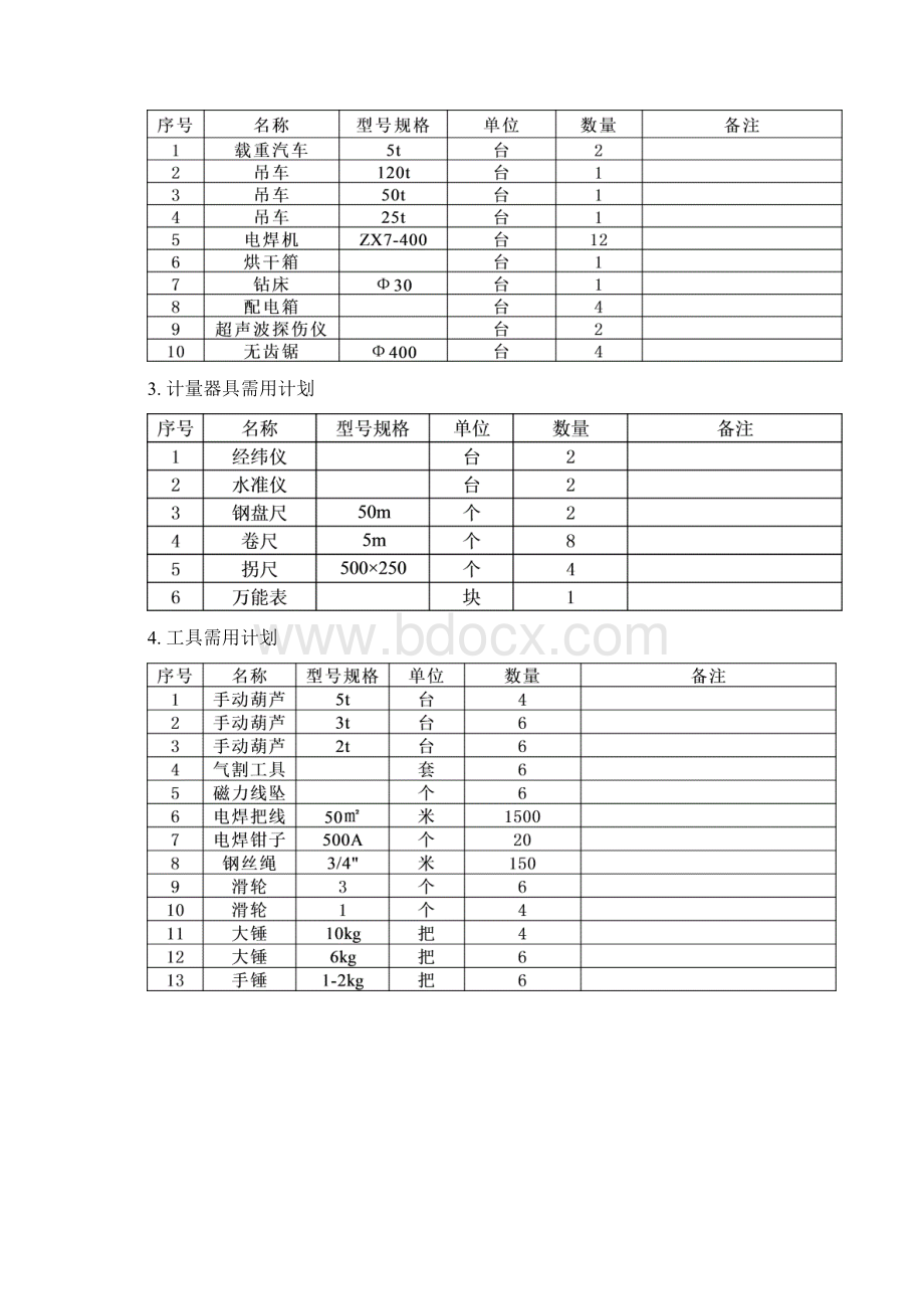 钢结构网架施工方案Word文档下载推荐.docx_第3页