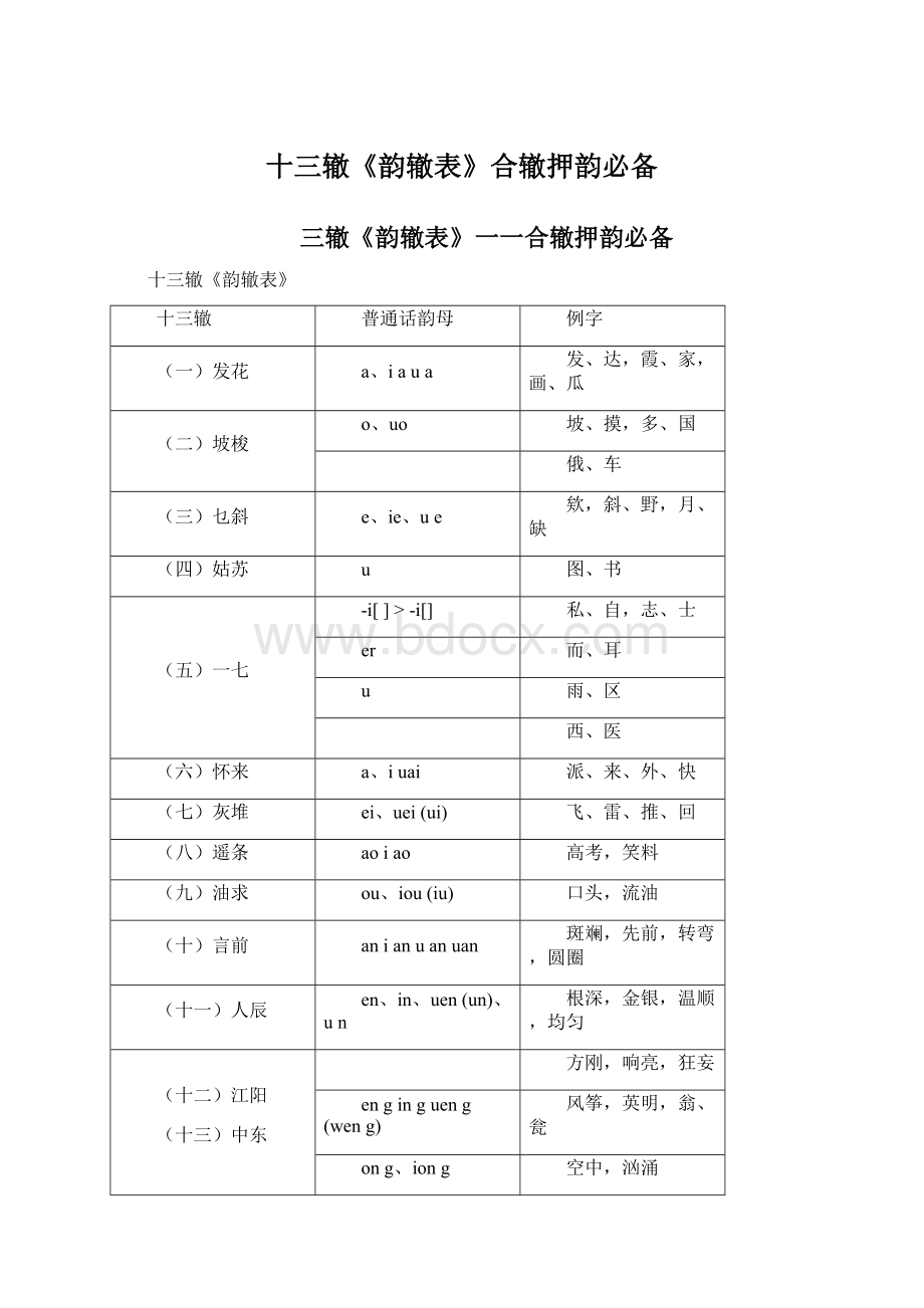 十三辙《韵辙表》合辙押韵必备Word文档格式.docx