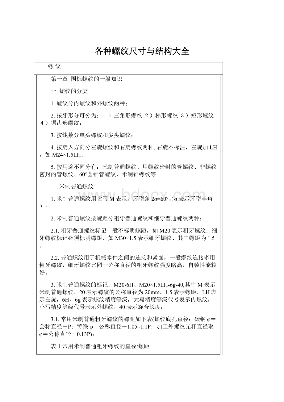 各种螺纹尺寸与结构大全.docx