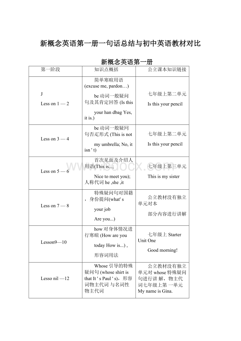 新概念英语第一册一句话总结与初中英语教材对比Word格式文档下载.docx