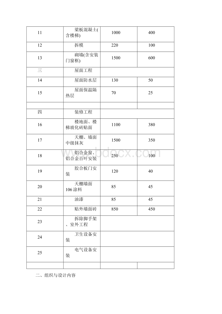 多层框架结构流水施工组织设计.docx_第2页