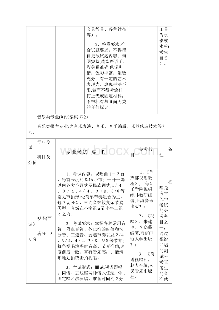 第一部分高中起点升本专科专业doc.docx_第2页