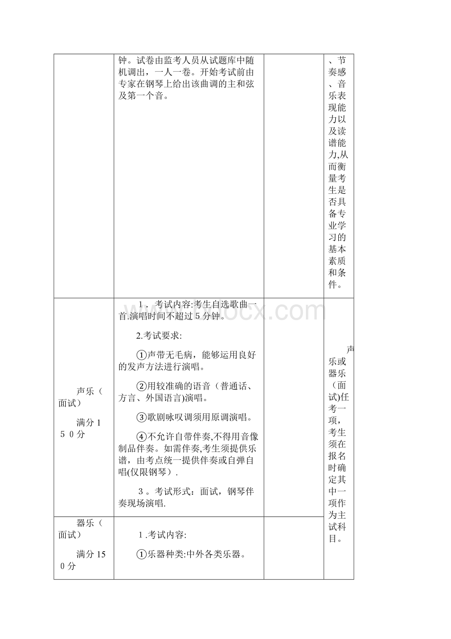 第一部分高中起点升本专科专业doc.docx_第3页